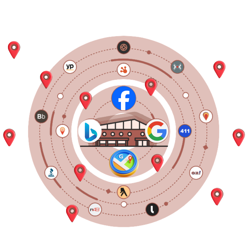 Citation Building & Local Listings Management