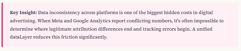 Cross-Platform Consistency